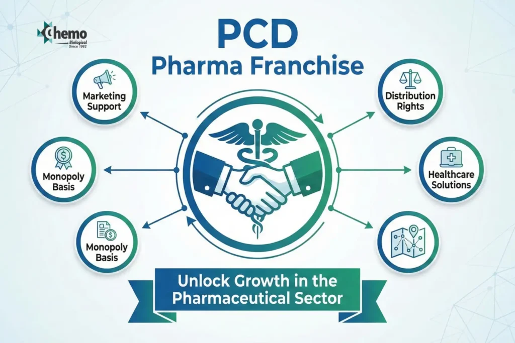 PCD Pharma Franchise | Best Pharma Franchise Opportunities