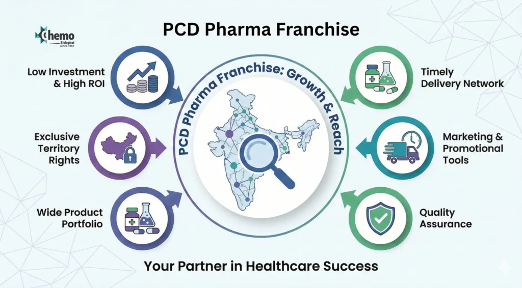 PCD Pharma Franchise