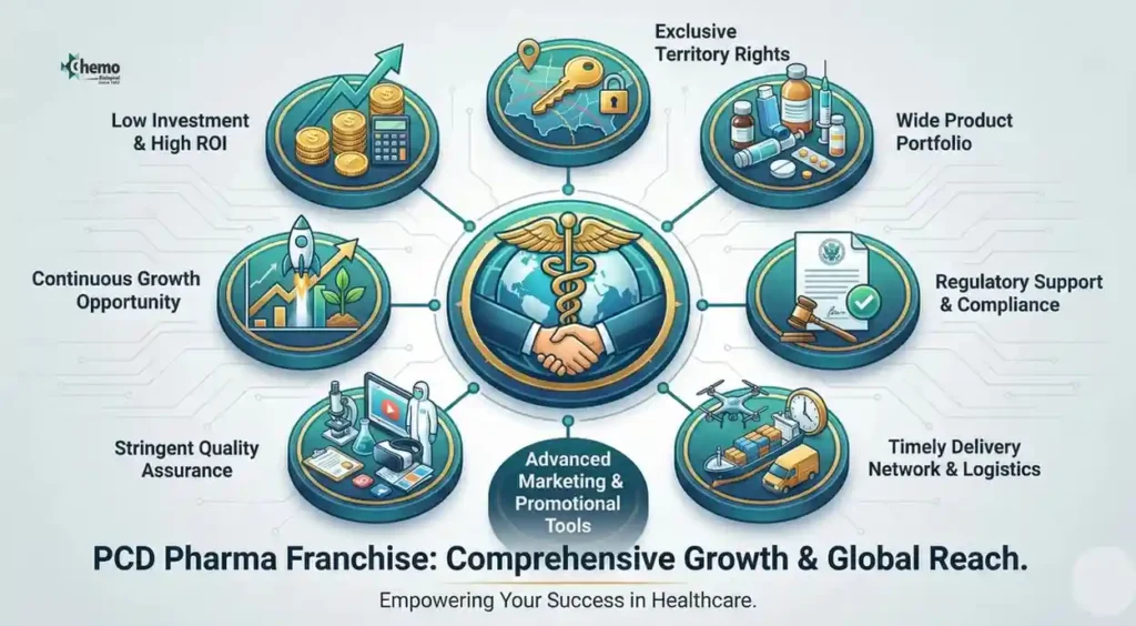 PCD Pharma Franchise