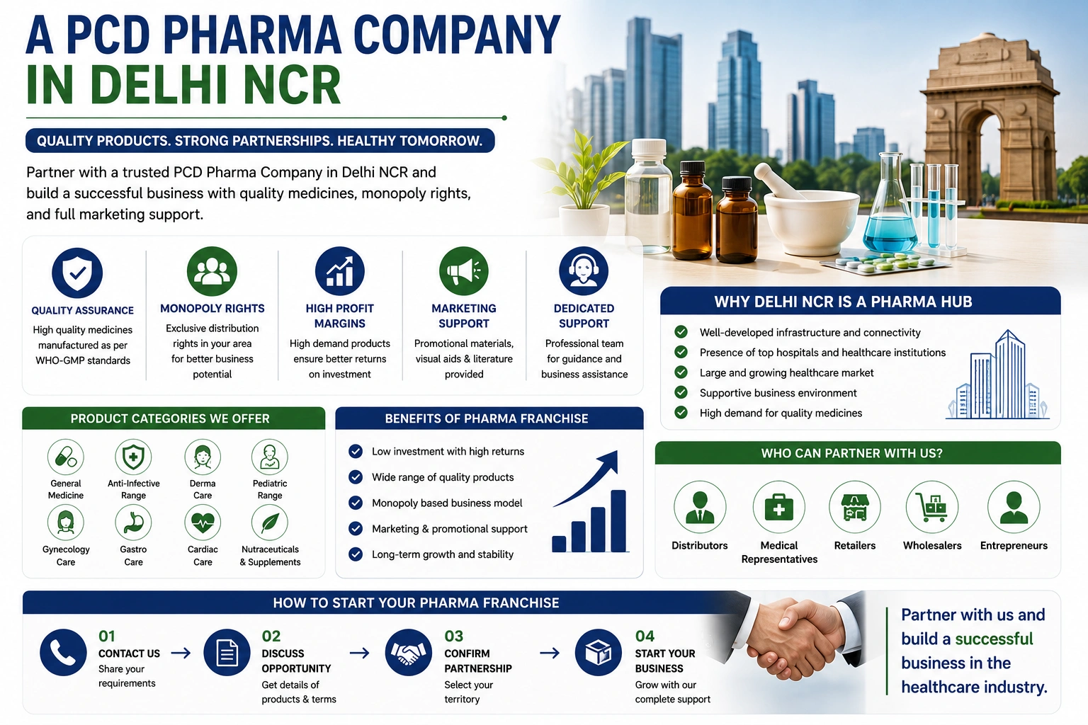PCD Pharma Company in Delhi NCR – Your Gateway to a Successful Pharma Franchise Business