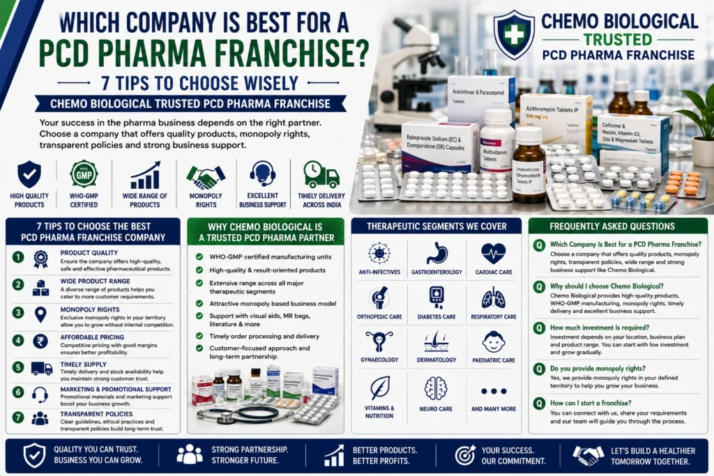 Which Company Is Best for a PCD Pharma Franchise? 7 Tips