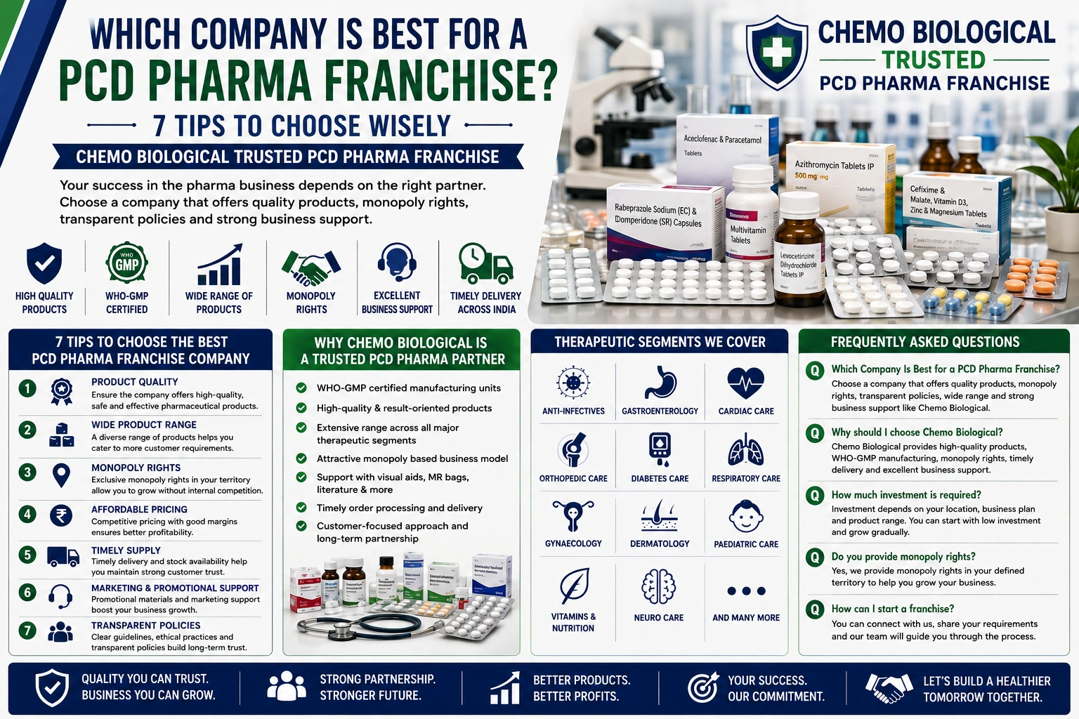 Which Company Is Best for a PCD Pharma Franchise?