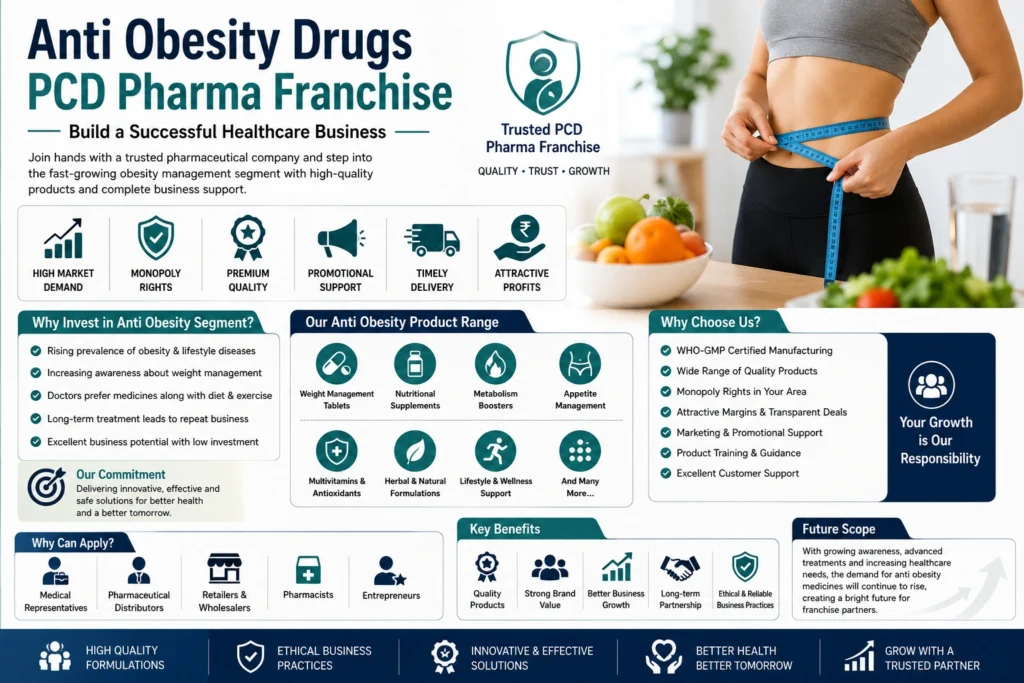 Anti Obesity Drugs PCD Pharma Franchise