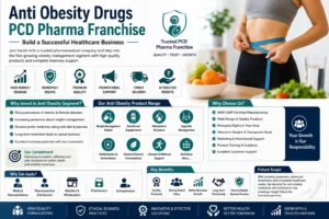 Anti Obesity Drugs PCD Pharma Franchise