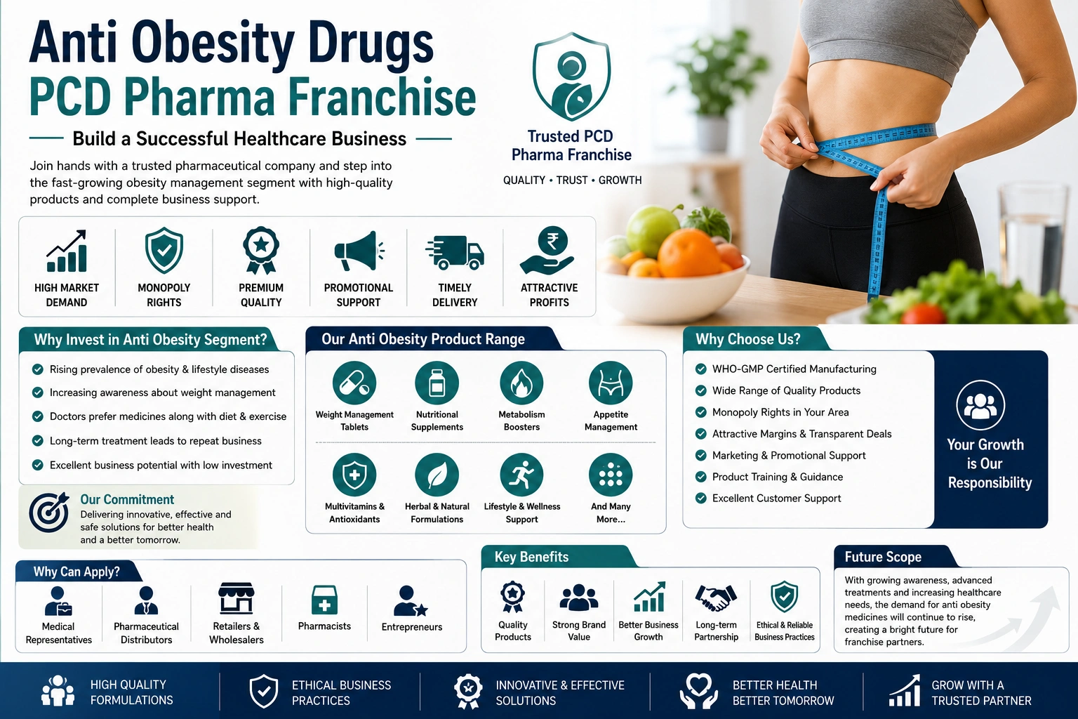 Anti Obesity Drugs PCD Pharma Franchise – Complete Business Opportunity Guide