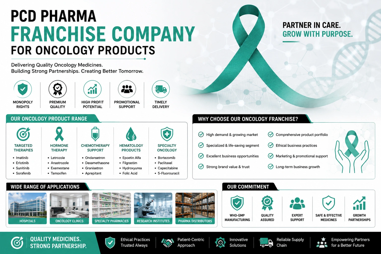 PCD Pharma Franchise Company for Oncology Products – Complete Guide to Building a Successful Oncology Pharma Business